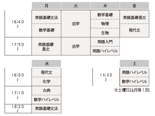 特別講座の一例