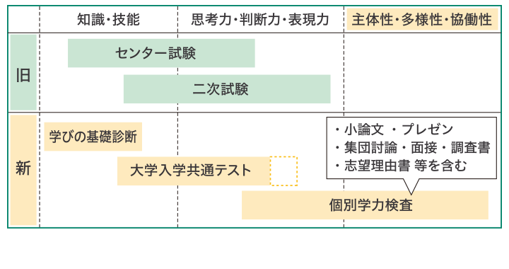 高校の教育方針 特色 夙川中学校 高等学校