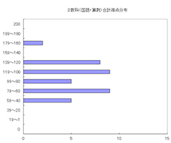 2教科合計