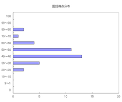 国語