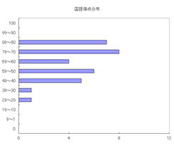 国語