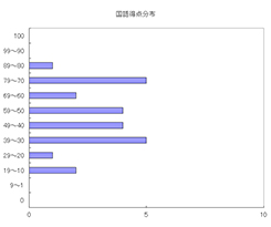 国語