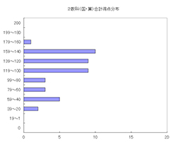 国語算数