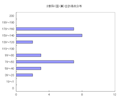 国語算数