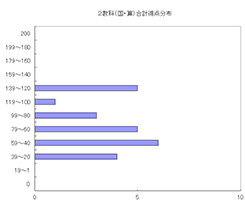 国語算数