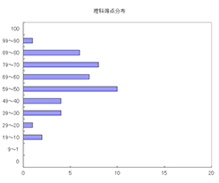 理科