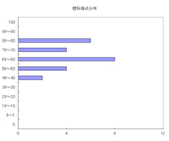 理科