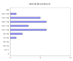理科算数