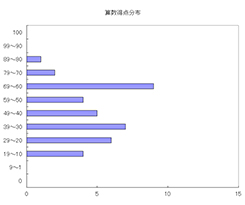 算数
