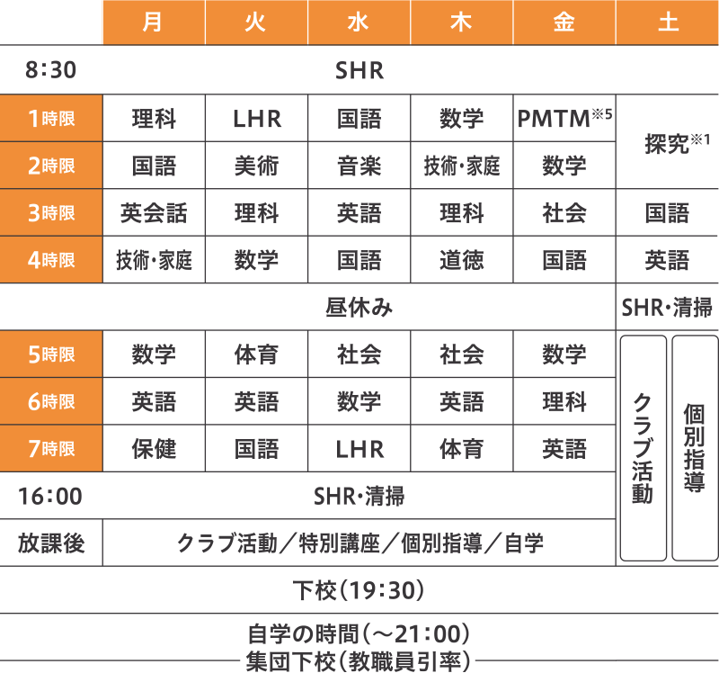 2023年度　時間割と放課後の一例