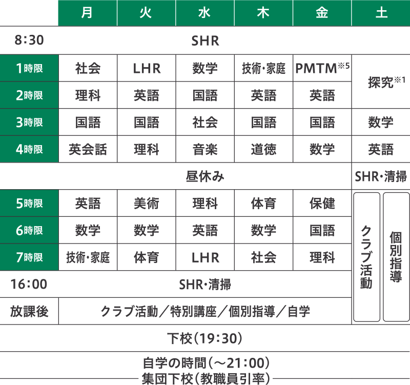 2023年度　時間割と放課後の一例