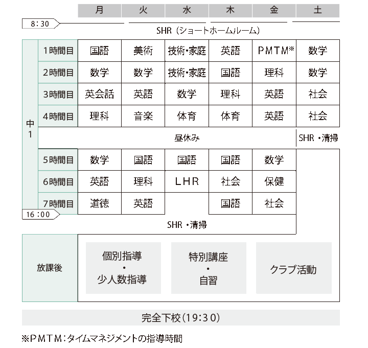 2018年度時間割と放課後の一例