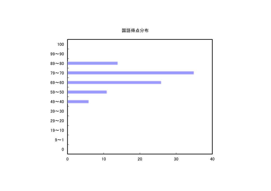 国語