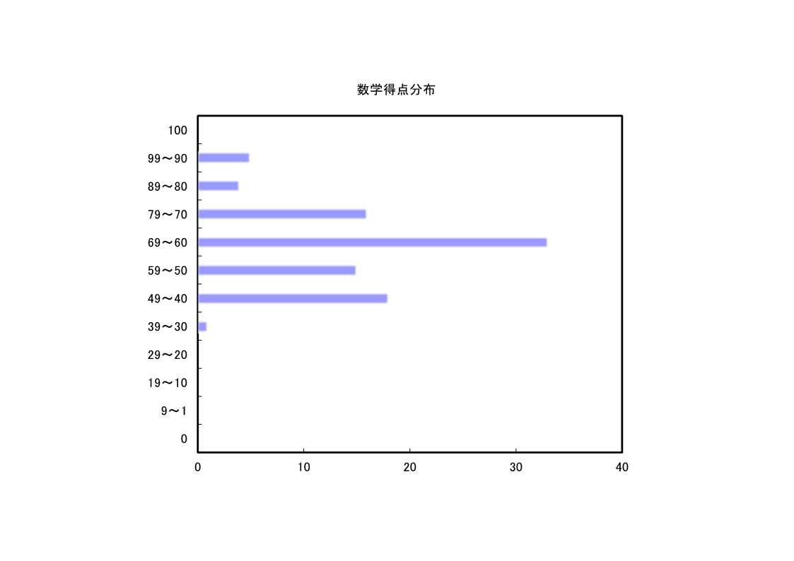 数学