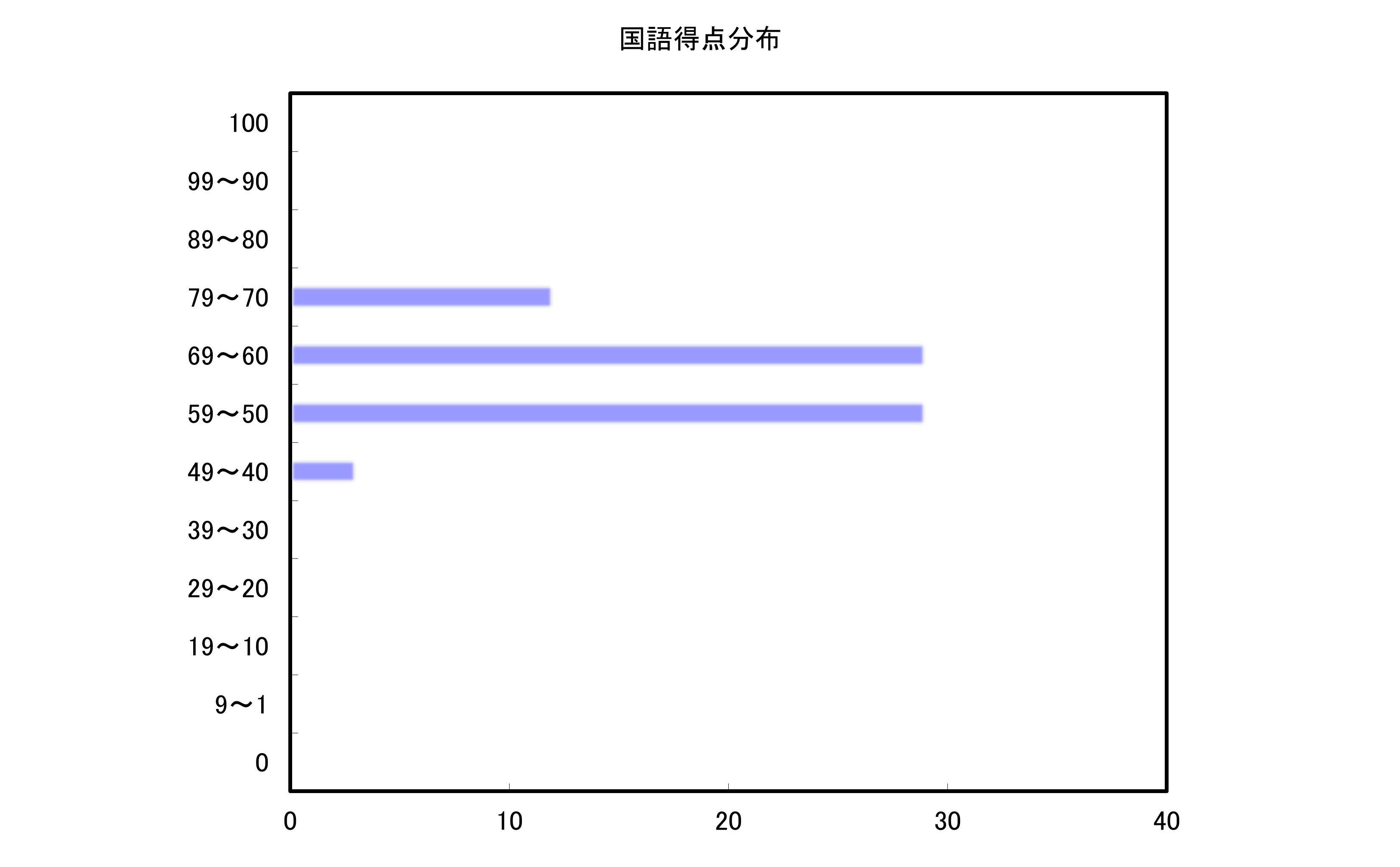 国語