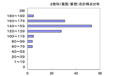 2教科合計