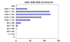 2教科合計