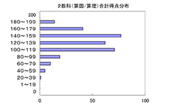 2教科合計