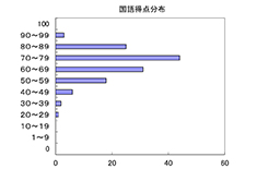国語