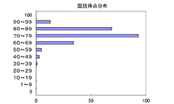 国語