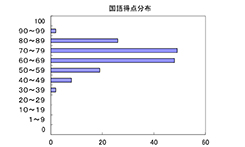 国語