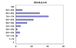 理科