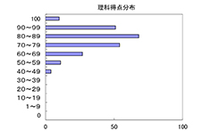 理科