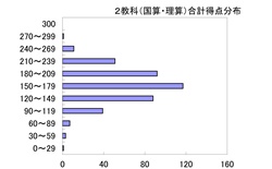 2教科合計