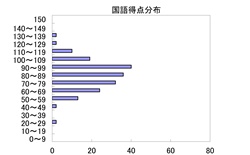 国語