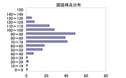 国語