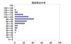 国語