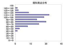 理科