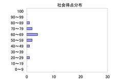 社会