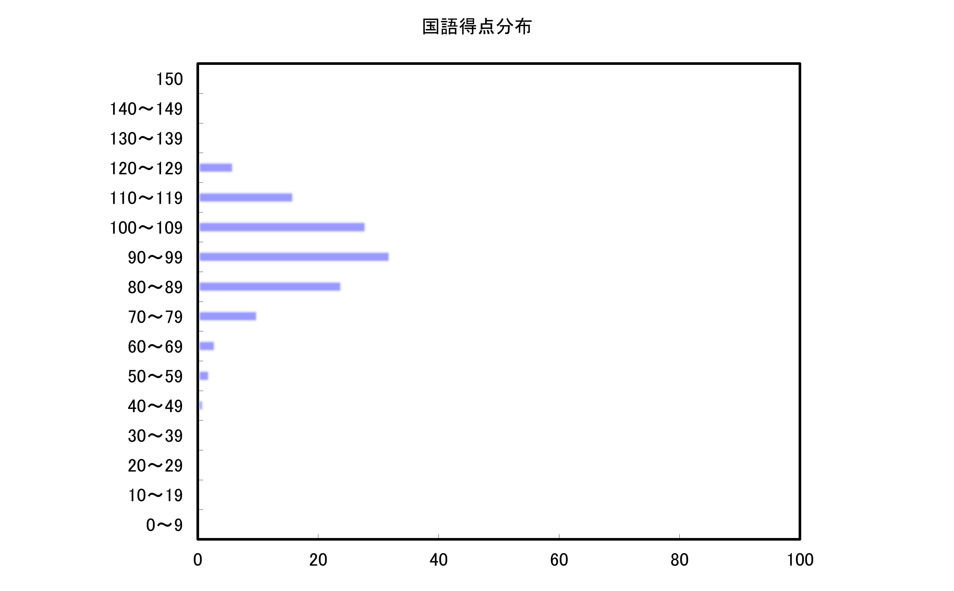 国語