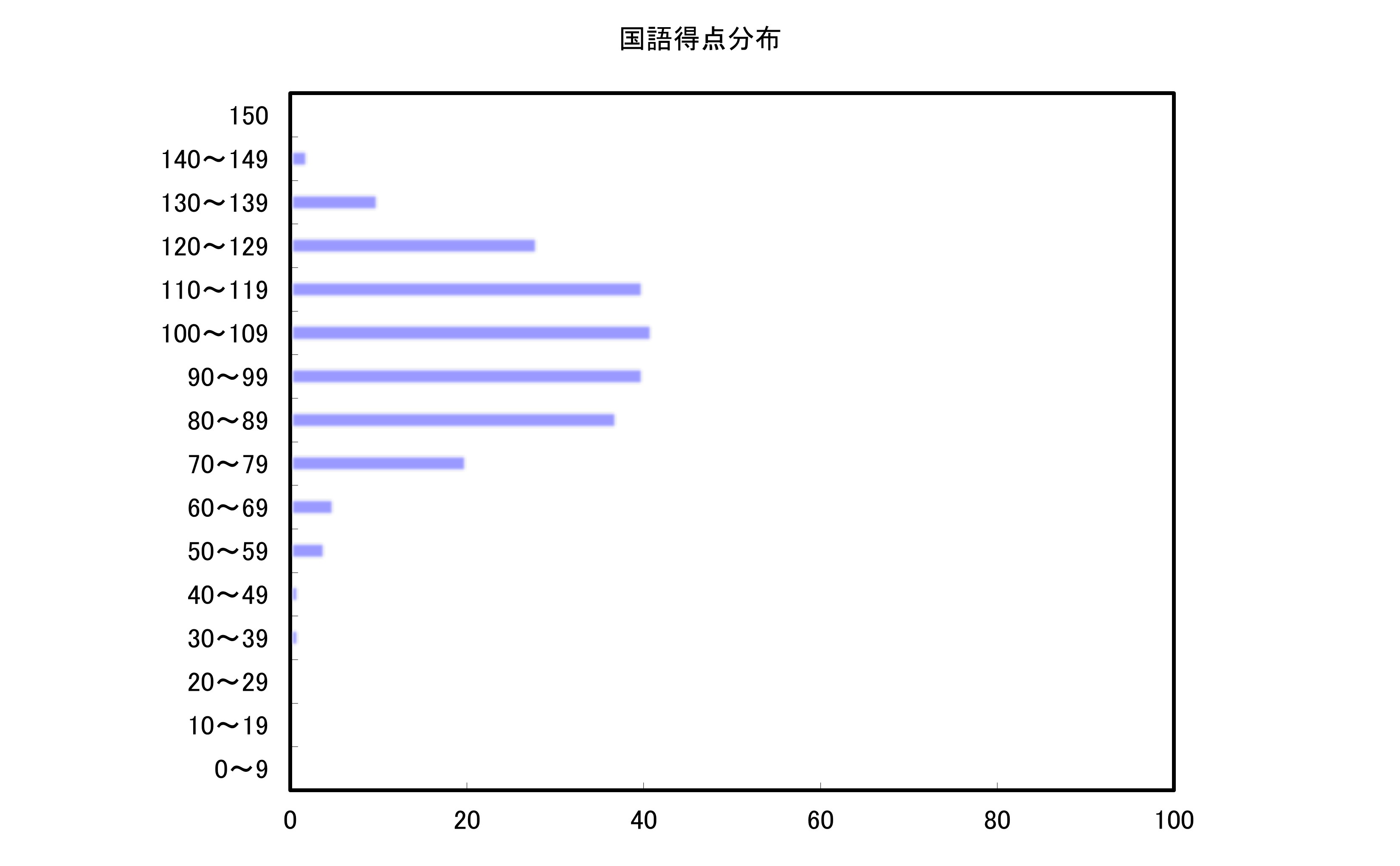 国語