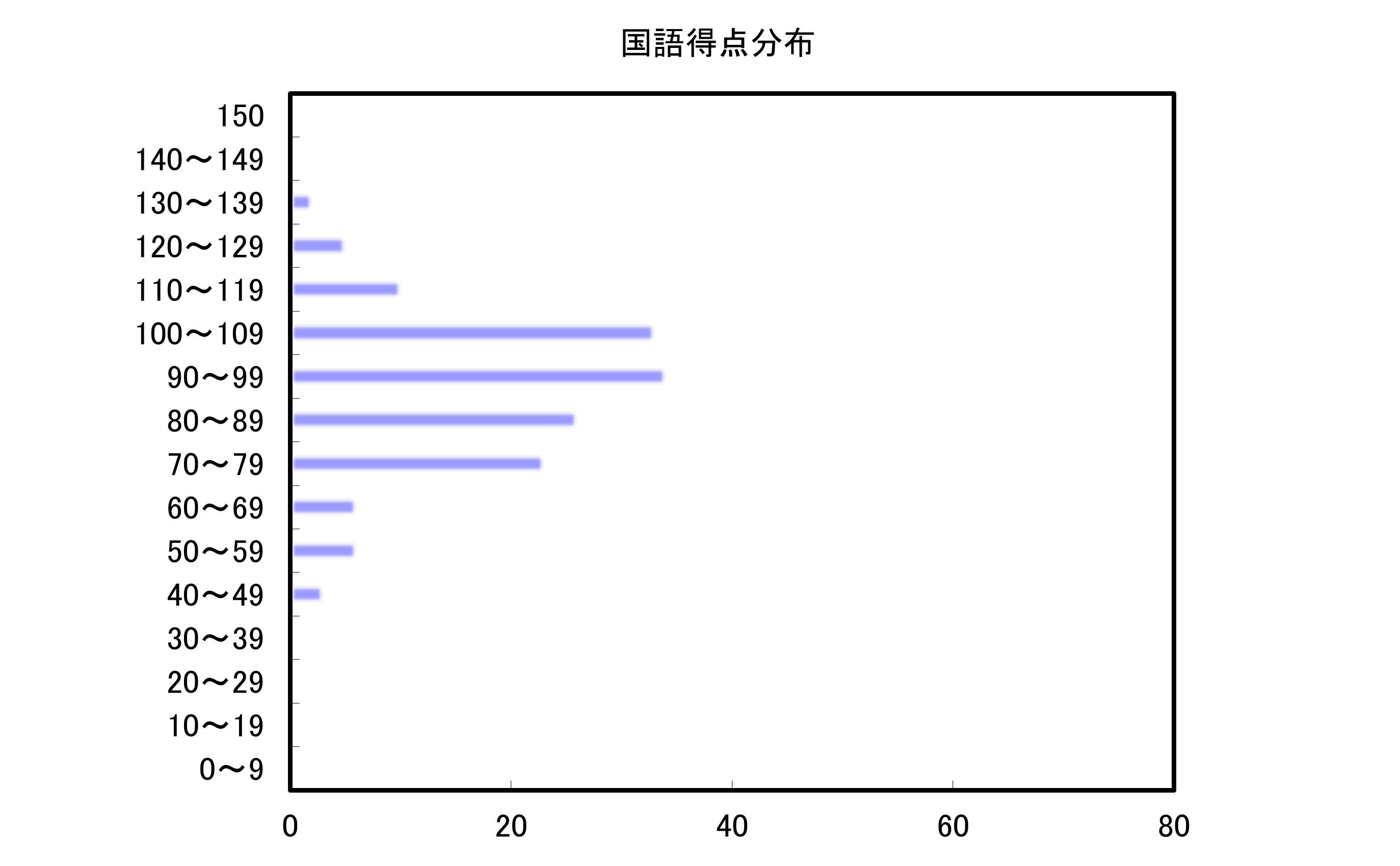 国語