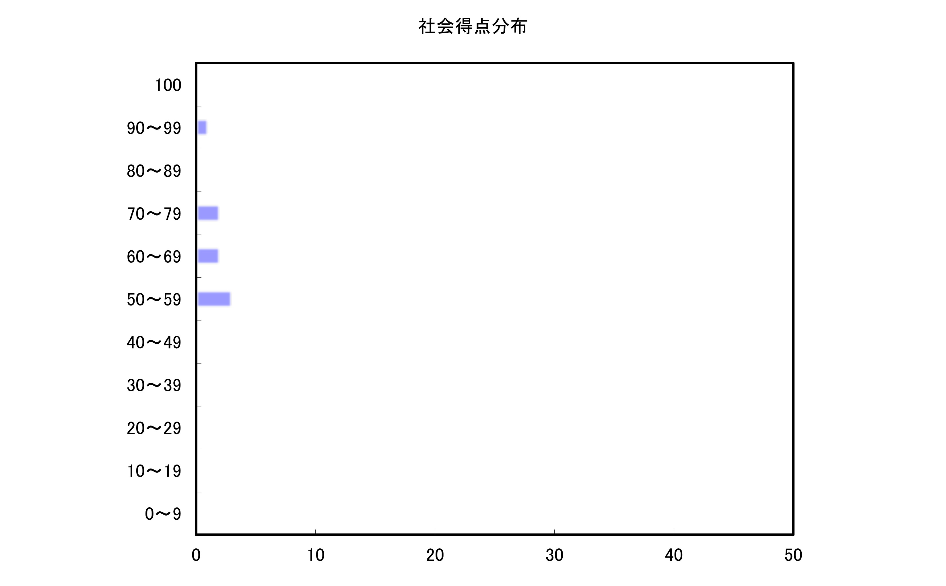 社会