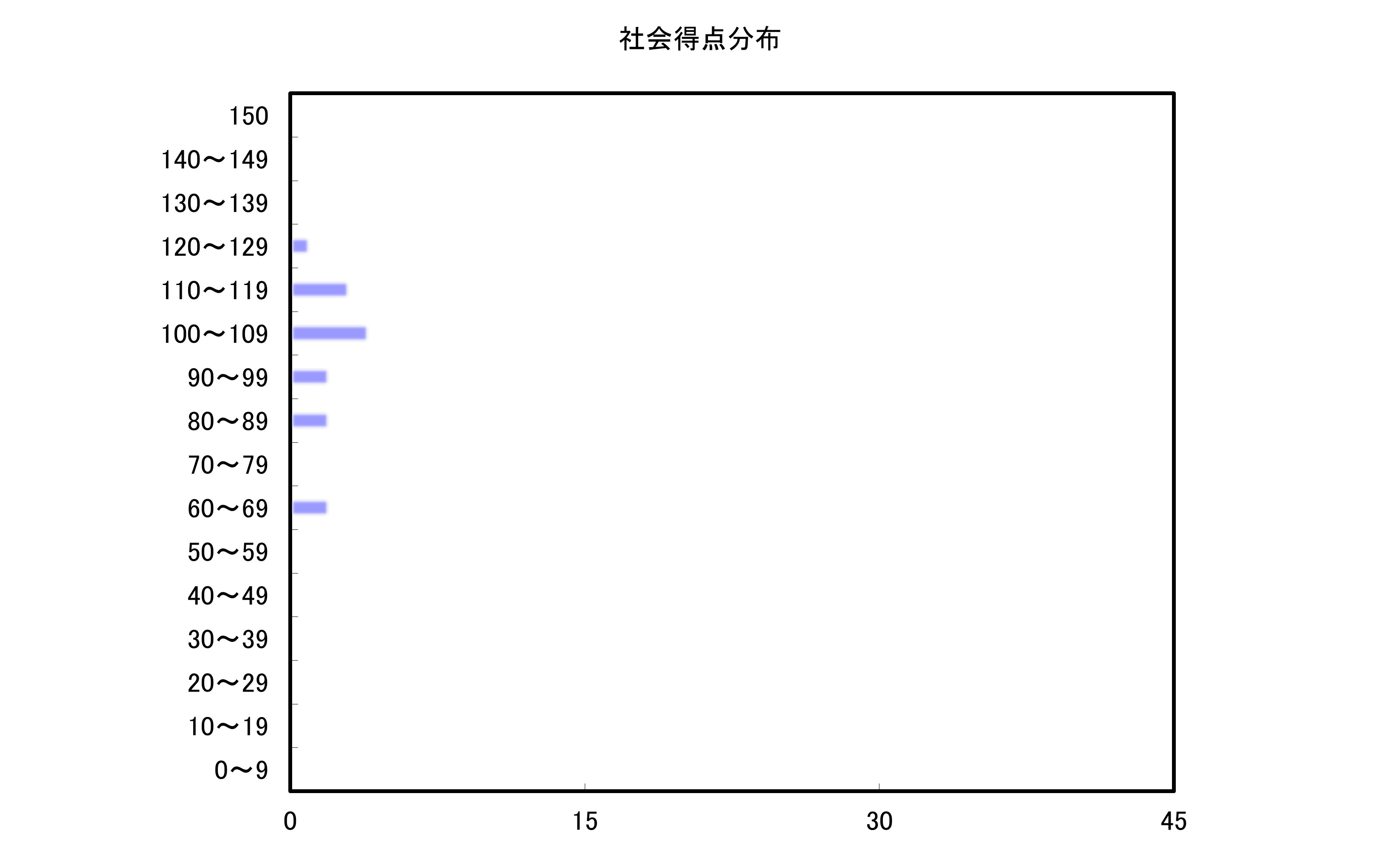 社会