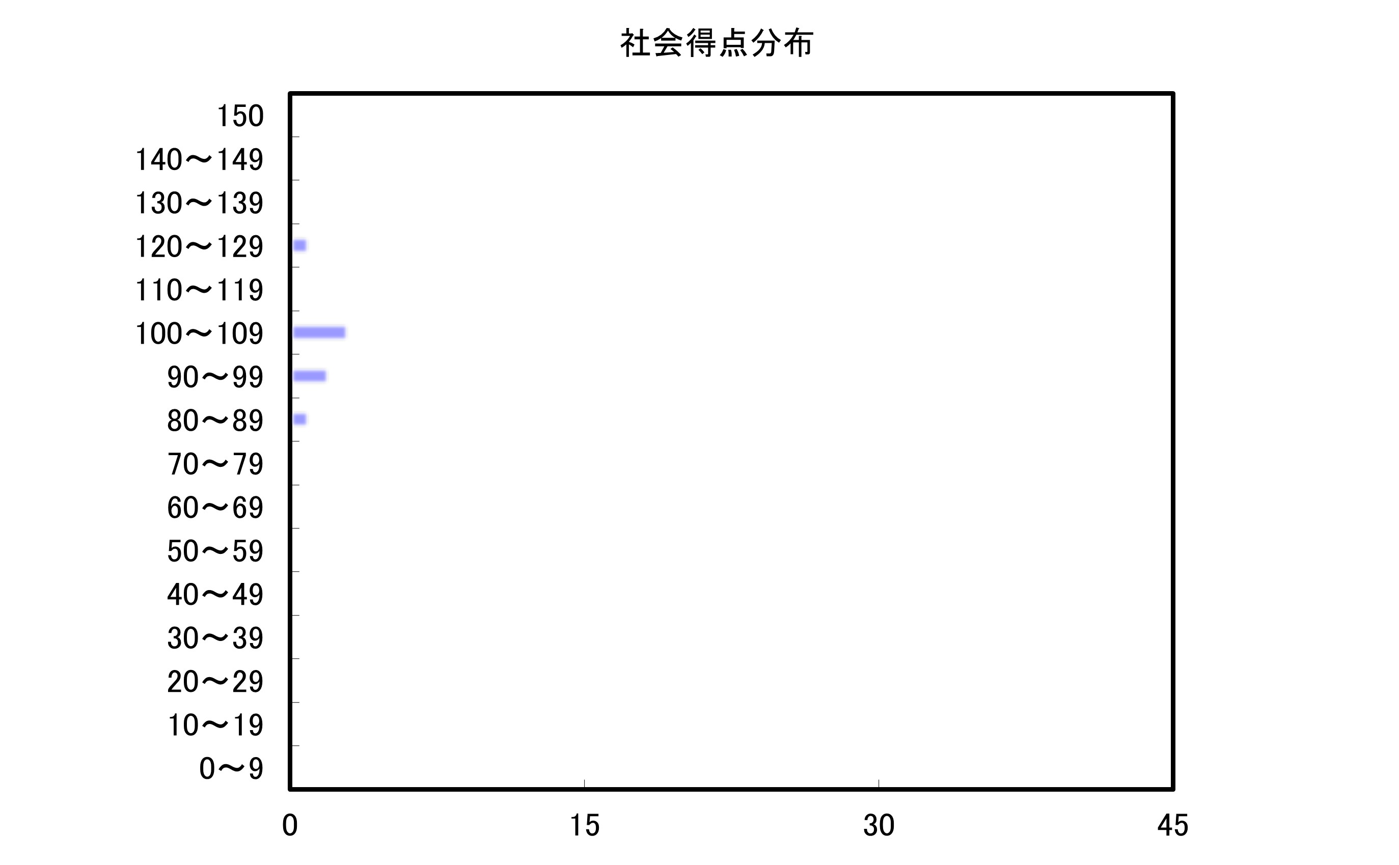社会